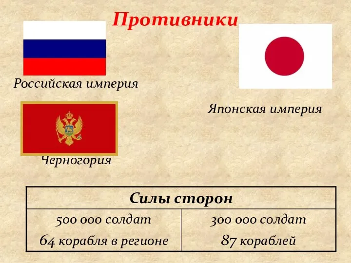 Противники Российская империя Черногория Японская империя