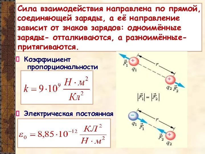 Сила взаимодействия направлена по прямой, соединяющей заряды, а её направление зависит