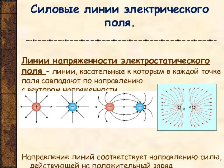 Силовые линии электрического поля. Линии напряженности электростатического поля - линии, касательные