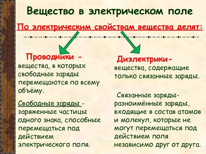 Вещество в электрическом поле По электрическим свойствам вещества делят: Проводники -