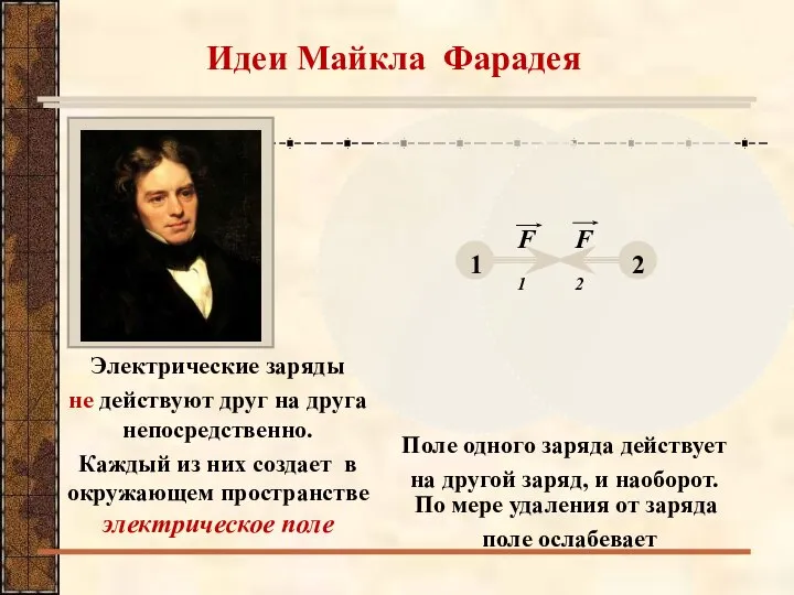 Идеи Майкла Фарадея Электрические заряды не действуют друг на друга непосредственно.