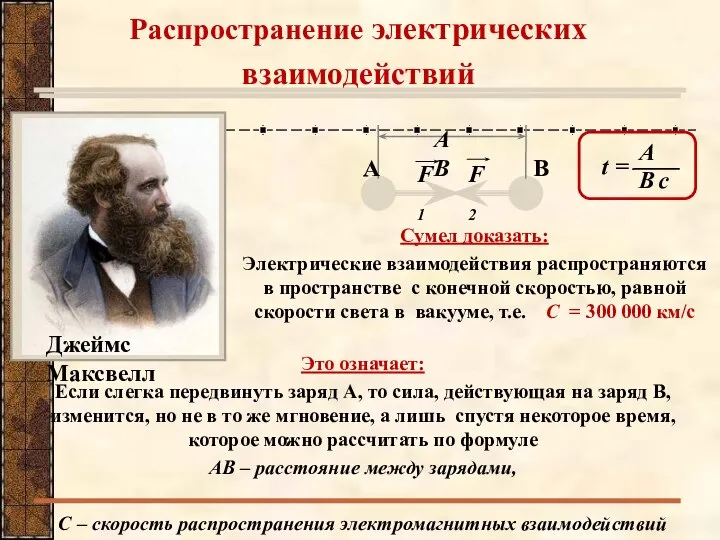 Распространение электрических взаимодействий В А АВ Сумел доказать: Электрические взаимодействия распространяются