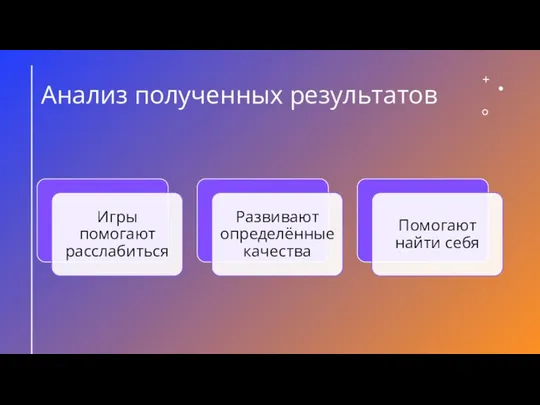 Анализ полученных результатов