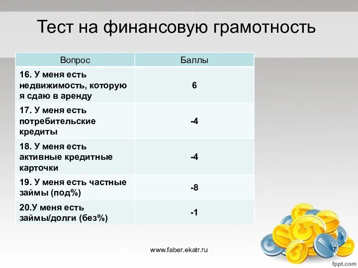 Тест на финансовую грамотность www.faber.ekatr.ru