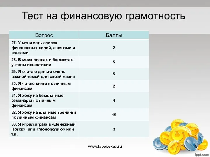 Тест на финансовую грамотность www.faber.ekatr.ru