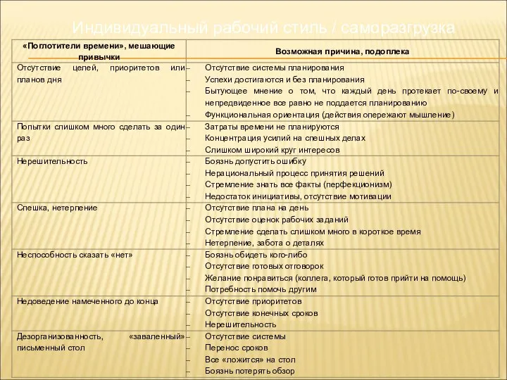 Индивидуальный рабочий стиль / саморазгрузка