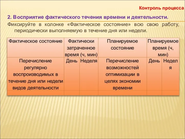 2. Восприятие фактического течения времени и деятельности. Фиксируйте в колонке «Фактическое