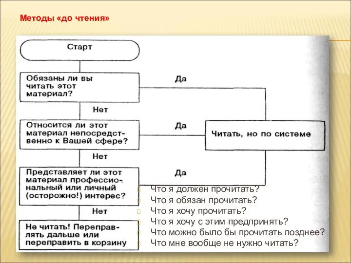 Что я должен прочитать? Что я обязан прочитать? Что я хочу