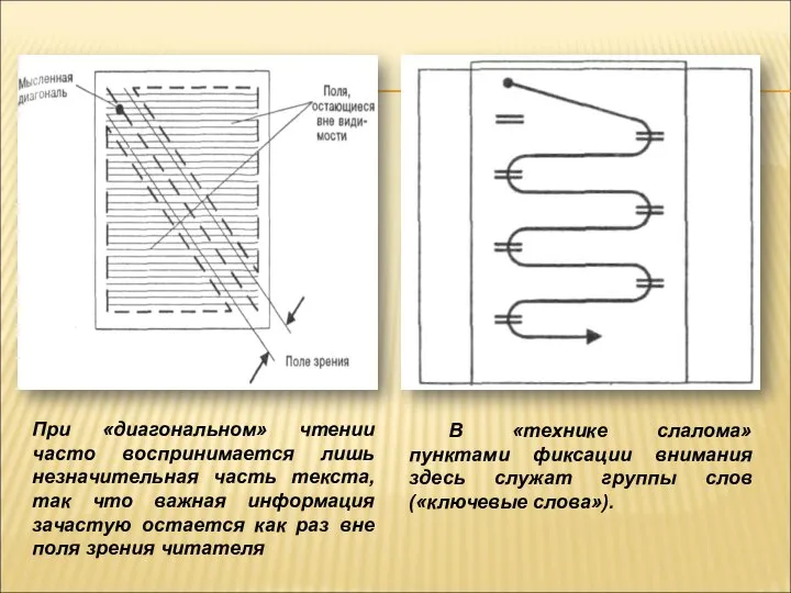 При «диагональном» чтении часто воспринимается лишь незначительная часть текста, так что