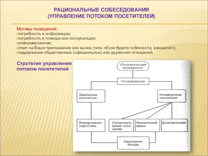 РАЦИОНАЛЬНЫЕ СОБЕСЕДОВАНИЯ (УПРАВЛЕНИЕ ПОТОКОМ ПОСЕТИТЕЛЕЙ) Мотивы посещений: потребность в информации; потребность