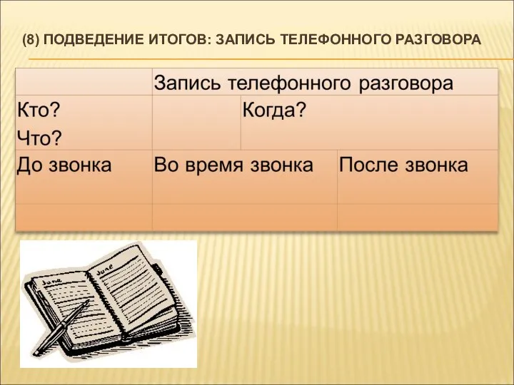 (8) ПОДВЕДЕНИЕ ИТОГОВ: ЗАПИСЬ ТЕЛЕФОННОГО РАЗГОВОРА