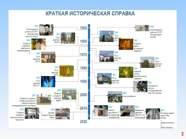 2 легированных сталей