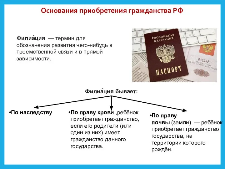 Основания приобретения гражданства РФ Филиа́ция — термин для обозначения развития чего-нибудь