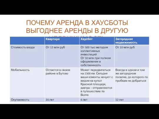 ПОЧЕМУ АРЕНДА В ХАУСБОТЫ ВЫГОДНЕЕ АРЕНДЫ В ДРУГУЮ НЕДВИЖИМОСТЬ