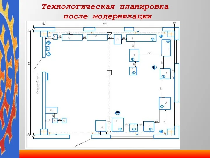 Технологическая планировка после модернизации