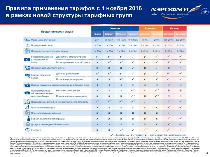 Правила применения тарифов с 1 ноября 2016 в рамках новой структуры