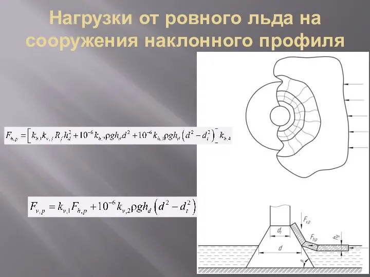 Нагрузки от ровного льда на сооружения наклонного профиля