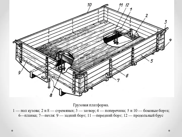 Грузовая платформа. 1 — пол кузова; 2 и 8 — стремянки;