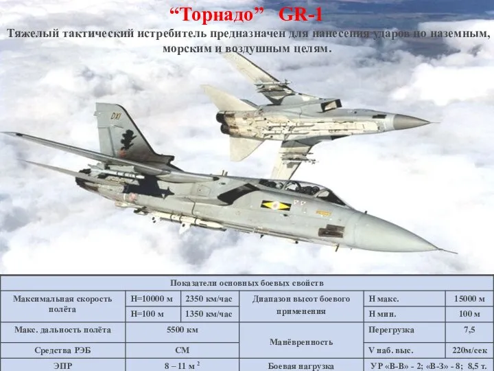 “Торнадо” GR-1 Тяжелый тактический истребитель предназначен для нанесения ударов по наземным, морским и воздушным целям.