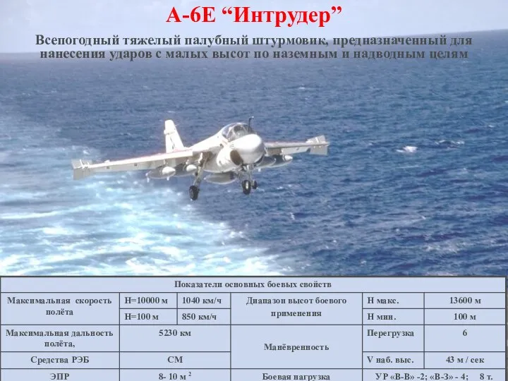 A-6E “Интрудер” Всепогодный тяжелый палубный штурмовик, предназначенный для нанесения ударов с