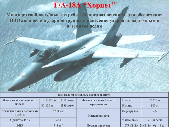 F/A-18А “Хорнет” Многоцелевой палубный истребитель предназначенный для обеспечения ПВО авианосной ударной