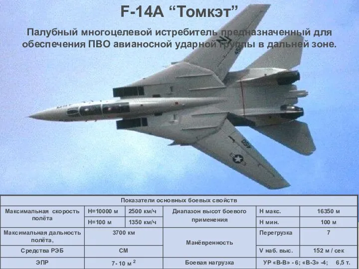 F-14А “Томкэт” Палубный многоцелевой истребитель предназначенный для обеспечения ПВО авианосной ударной группы в дальней зоне.