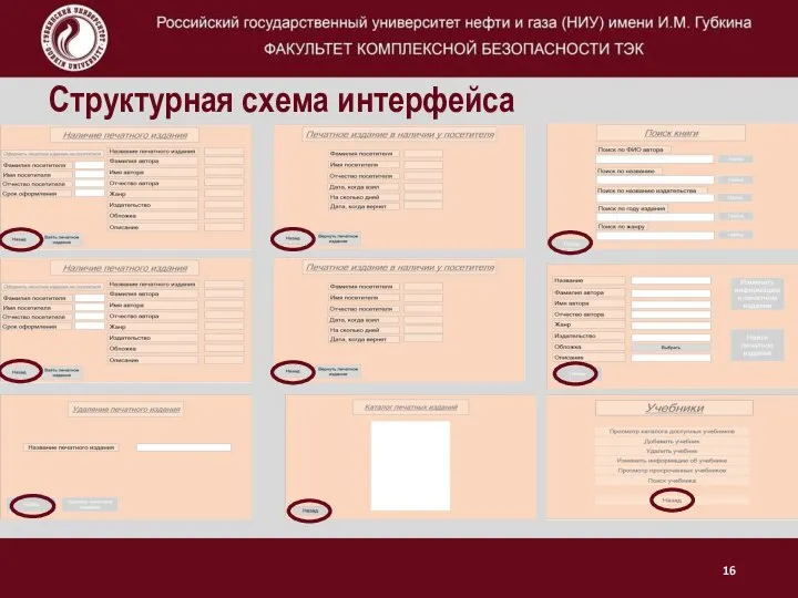 Структурная схема интерфейса