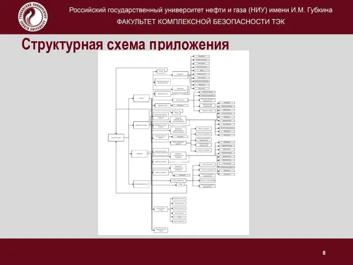 Структурная схема приложения