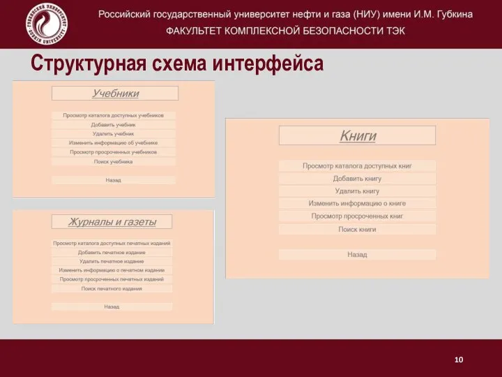 Структурная схема интерфейса