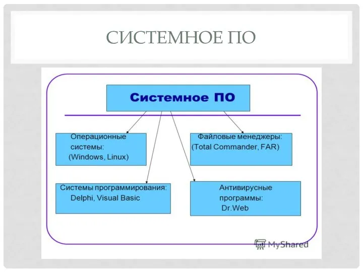 СИСТЕМНОЕ ПО