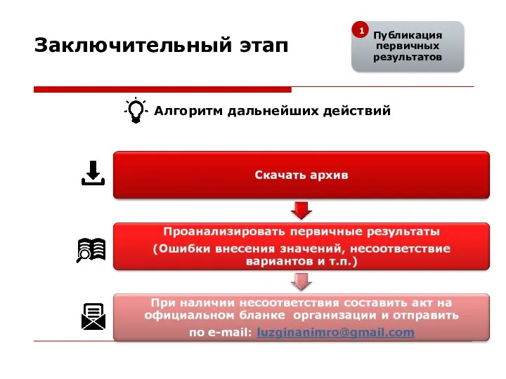 Заключительный этап Алгоритм дальнейших действий