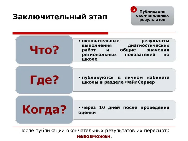 Заключительный этап После публикации окончательных результатов их пересмотр невозможен.