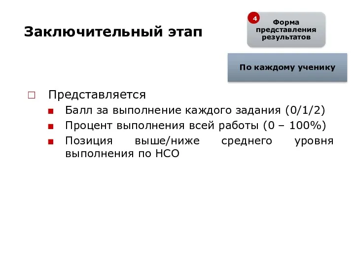 Заключительный этап Представляется Балл за выполнение каждого задания (0/1/2) Процент выполнения