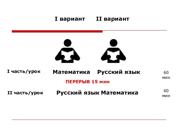 I вариант II вариант I часть/урок II часть/урок Математика Русский язык