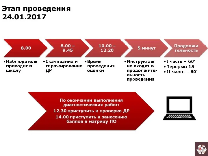 Этап проведения 24.01.2017