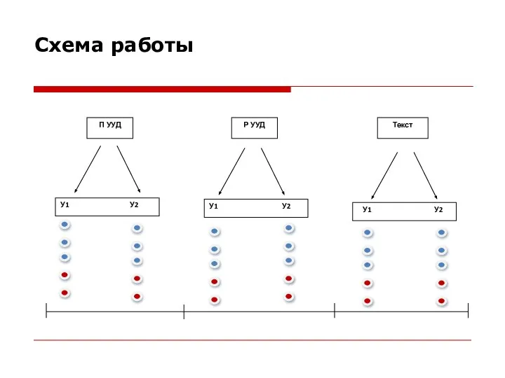 Схема работы