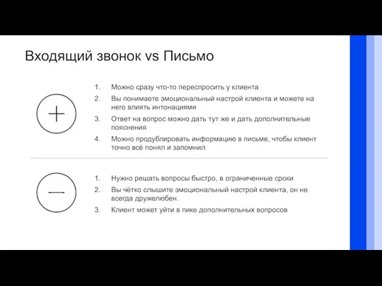 Входящий звонок vs Письмо Можно сразу что-то переспросить у клиента Вы