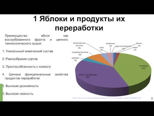 1 Яблоки и продукты их переработки Преимущество яблок как востребованного фрукта