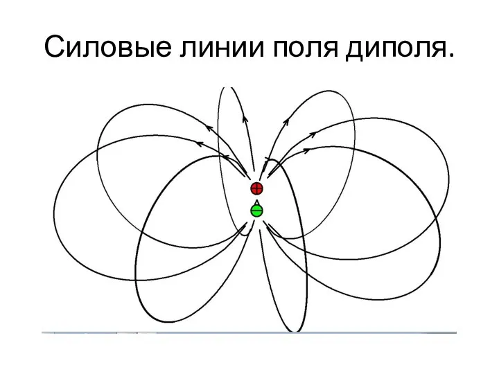 Силовые линии поля диполя.