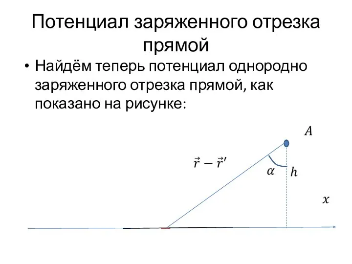 Потенциал заряженного отрезка прямой Найдём теперь потенциал однородно заряженного отрезка прямой, как показано на рисунке: