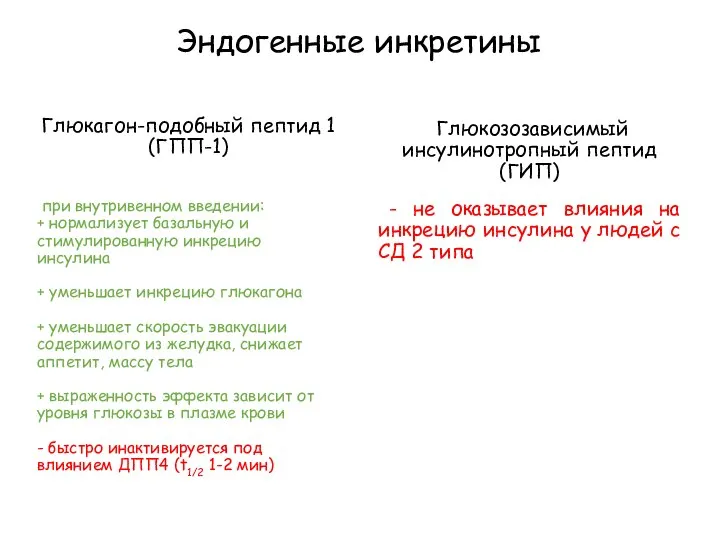 Эндогенные инкретины Глюкагон-подобный пептид 1 (ГПП-1) Глюкозозависимый инсулинотропный пептид (ГИП) -