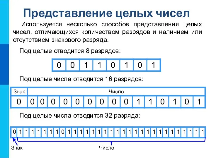 Используется несколько способов представления целых чисел, отличающихся количеством разрядов и наличием