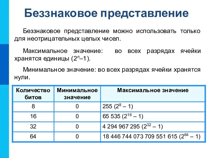 Максимальное значение: во всех разрядах ячейки хранятся единицы (2n–1). Минимальное значение: