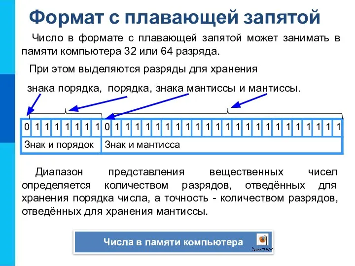 Число в формате с плавающей запятой может занимать в памяти компьютера