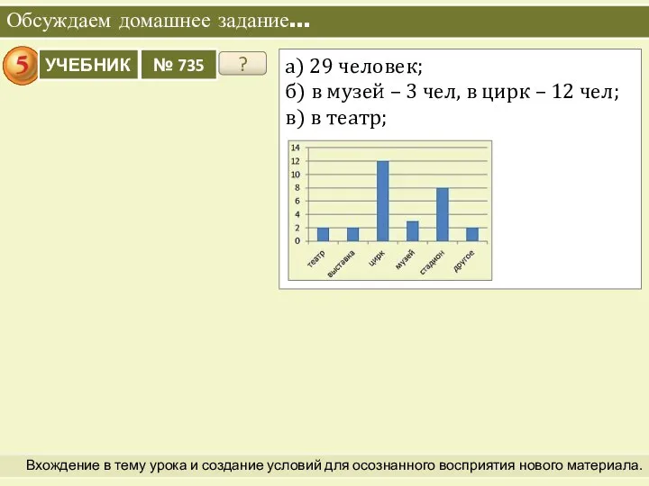 Обсуждаем домашнее задание… Вхождение в тему урока и создание условий для осознанного восприятия нового материала. ?