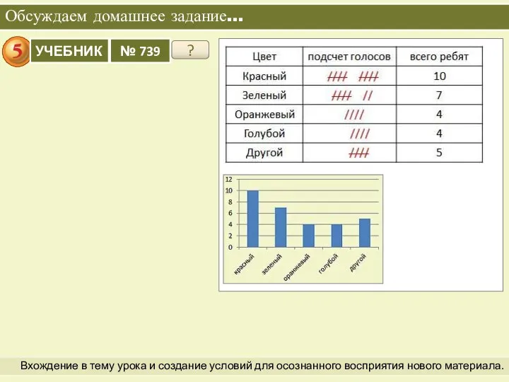 Обсуждаем домашнее задание… Вхождение в тему урока и создание условий для осознанного восприятия нового материала. ?