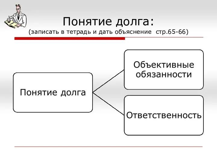 Понятие долга: (записать в тетрадь и дать объяснение стр.65-66)