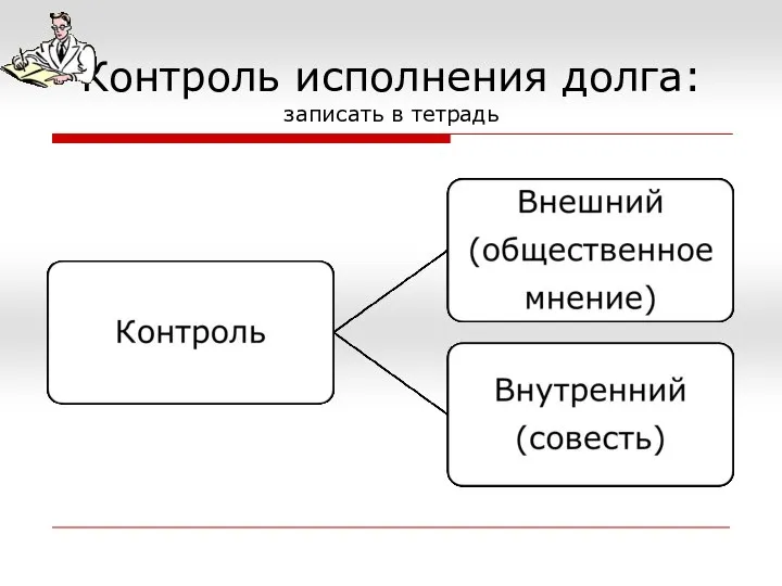 Контроль исполнения долга: записать в тетрадь