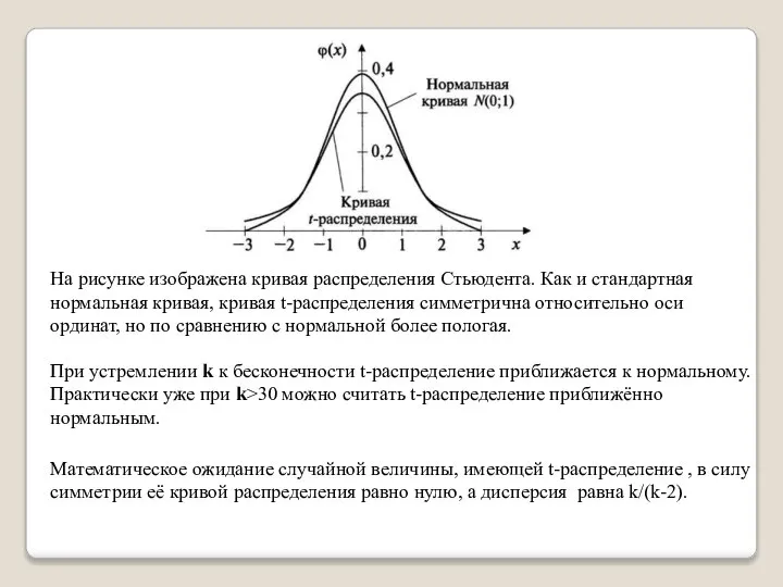 На рисунке изображена кривая распределения Стьюдента. Как и стандартная нормальная кривая,