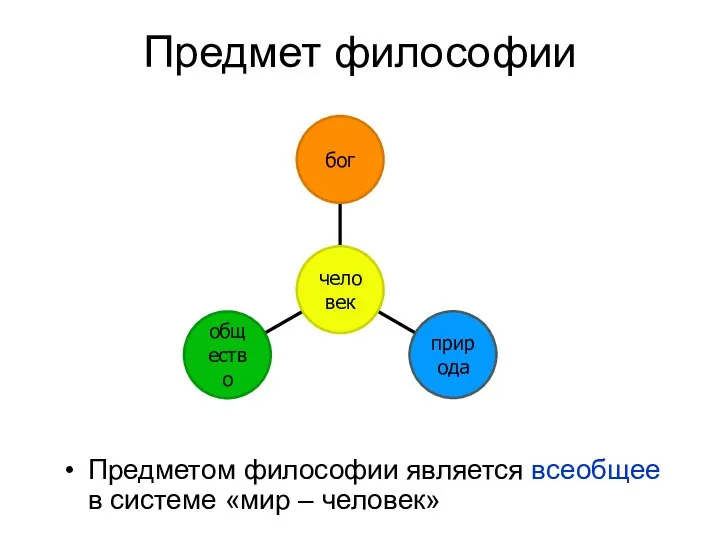 Предмет философии Предметом философии является всеобщее в системе «мир – человек»